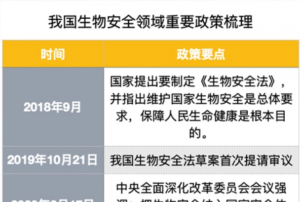 疫情之后生物安全實驗室突然火了!